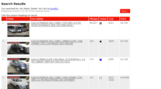 n4carsales.webzone.ie