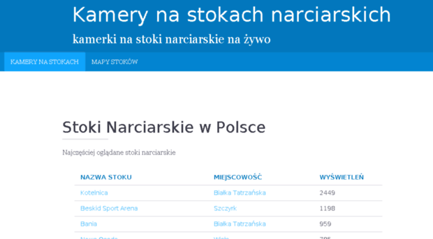 na-stokach.pl