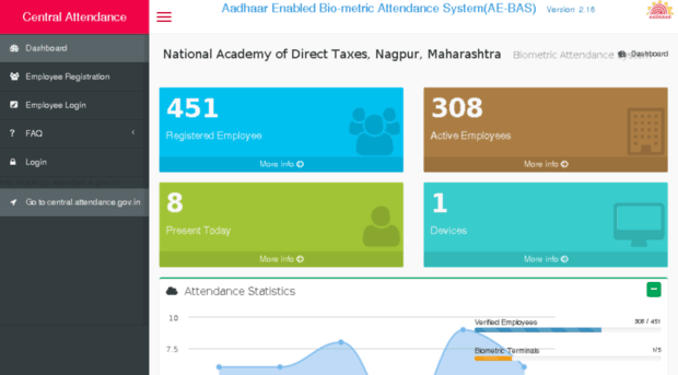 nadtngp.attendance.gov.in