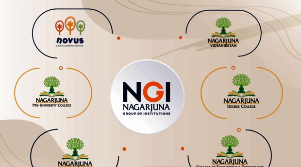nagarjunaeducation.com