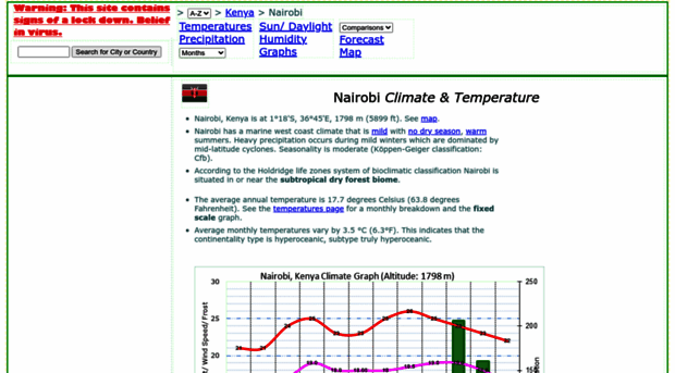 nairobi.climatemps.com