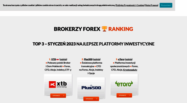 najlepszeplatformyforex.pl