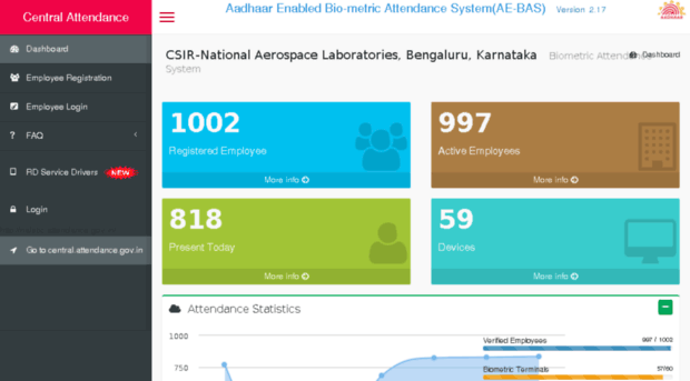 nalsbc.attendance.gov.in