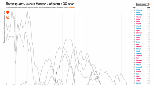 names.mercator.ru