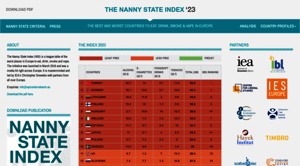 nannystateindex.org