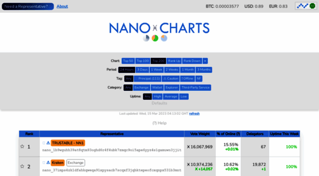 nanocharts.info