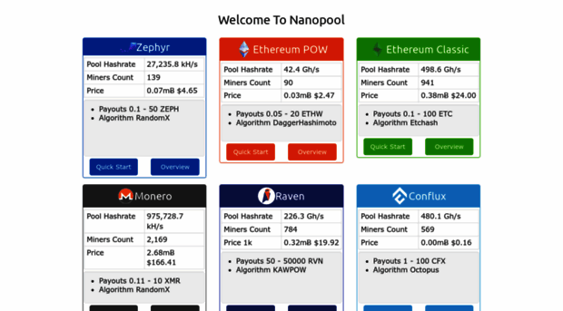 nanopool.org