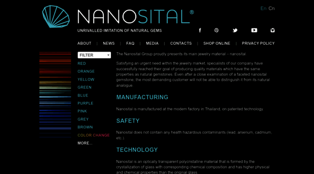 nanosital.com