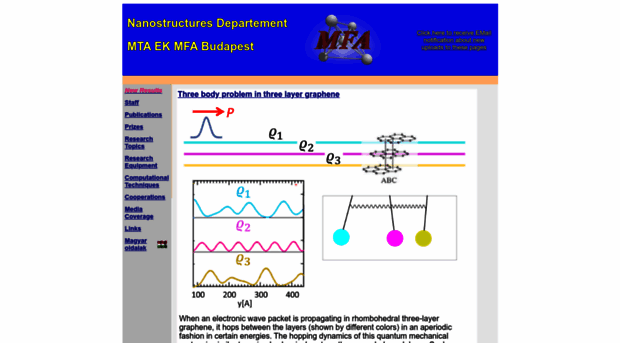 nanotechnology.hu