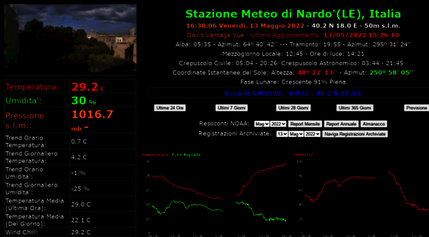 nardometeo.altervista.org