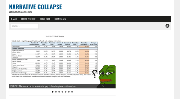 narrative-collapse.com