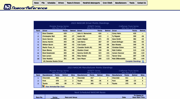 nascarreference.com