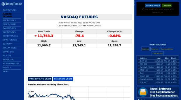 nasdaqfutures.org