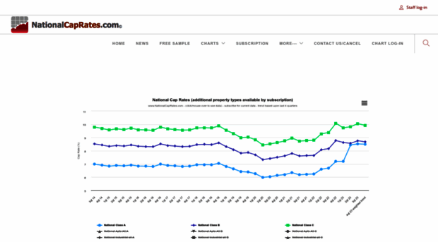 nationalcaprates.com