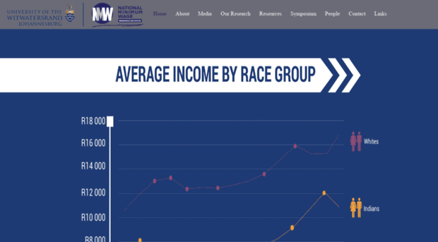 nationalminimumwage.co.za