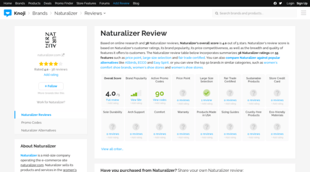 naturalizer.knoji.com