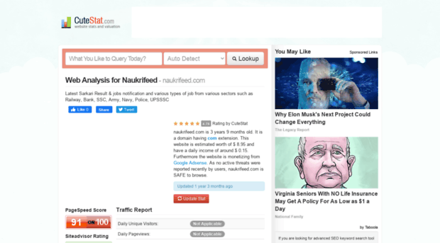 naukrifeed.com.cutestat.com