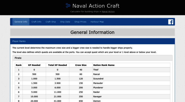 navalactioncraft.com