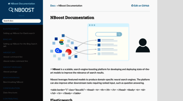 nboost.readthedocs.io