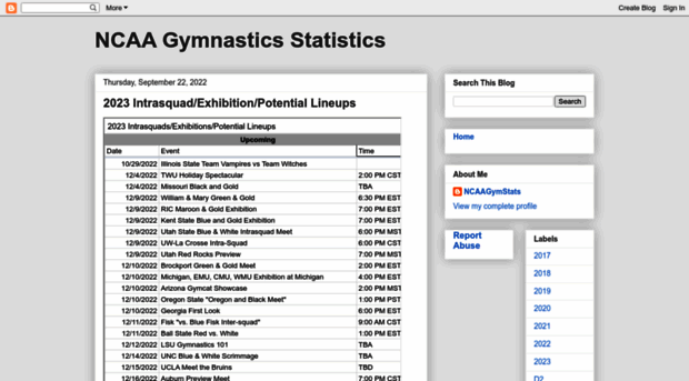 ncaagymstats.blogspot.com