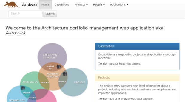 ncaardvark-env.elasticbeanstalk.com