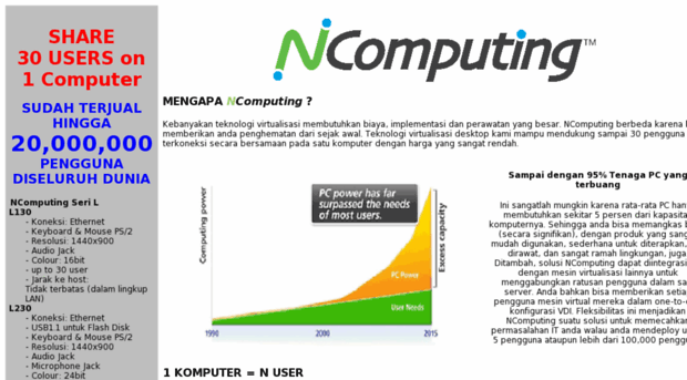 ncomputing.global-sysinfo.com