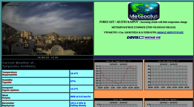 neapoli-nikaia.meteoclub.gr