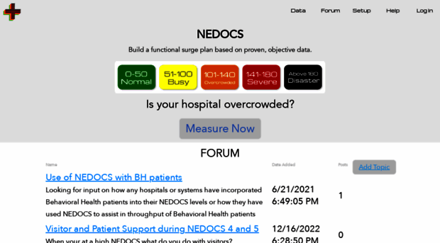nedocs.org
