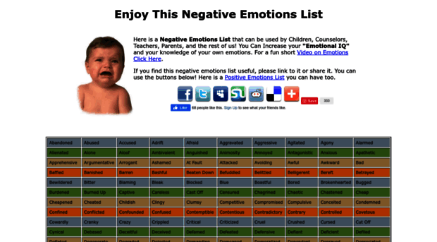 negativeemotionslist.com