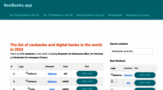 neobanks.biz