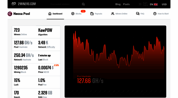 neox.2miners.com