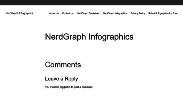 nerdgraph.com