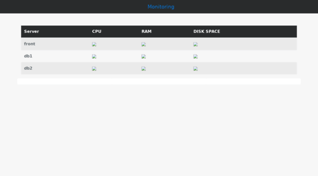 netdata.leto12.xyz