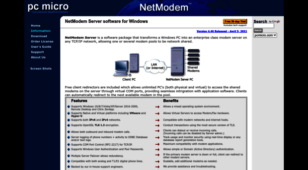 netmodem.com