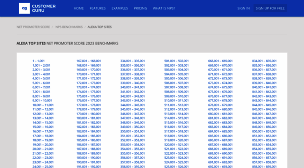 netpromoterscore.guru