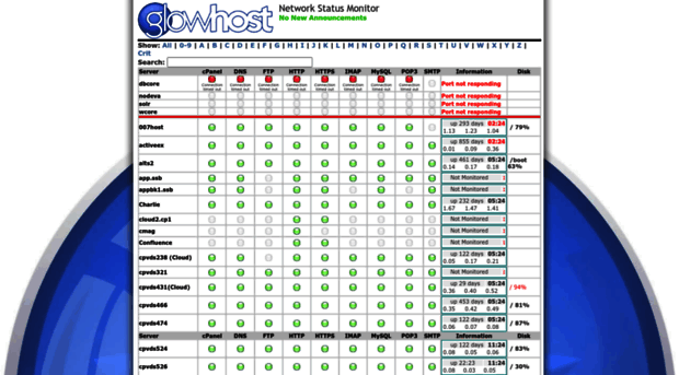 netstatus.glowhost.com