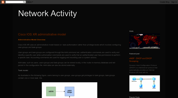 network-activity.blogspot.com