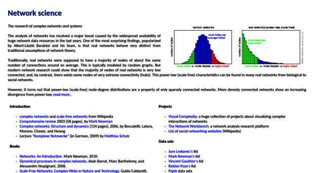 network-science.org