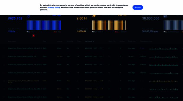 network.graphlinq.io