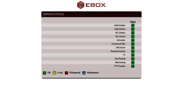 networkstatus.ebox.ca