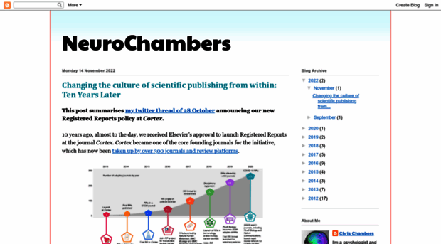 neurochambers.blogspot.com