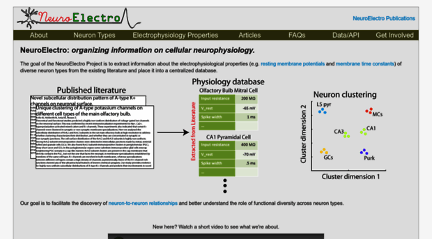 neuroelectro.org