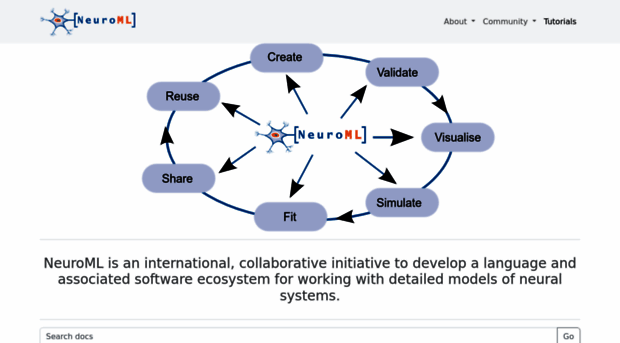 neuroml.org