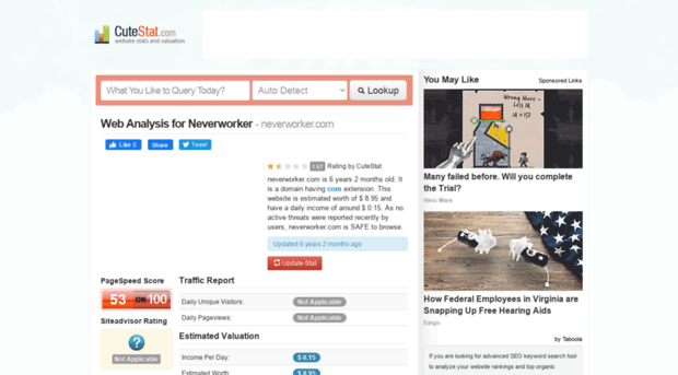 neverworker.com.cutestat.com