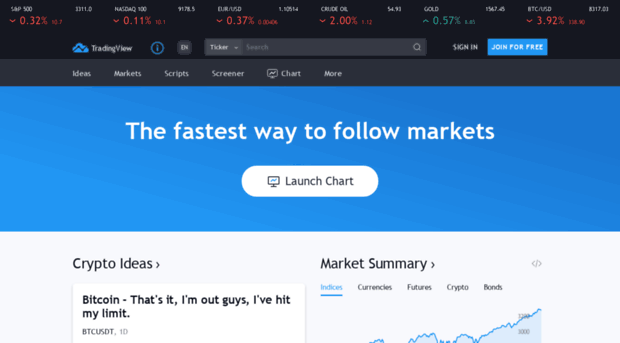 new.tradingview.com