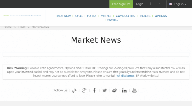 news.easy-forex.com