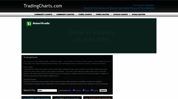 news.tradingcharts.com