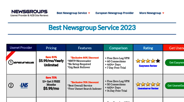 newsgroups.com