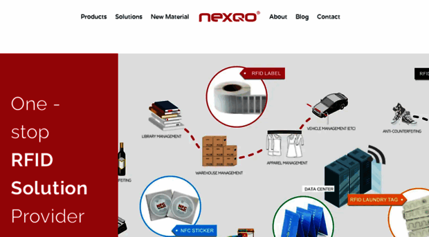 nexqo.com