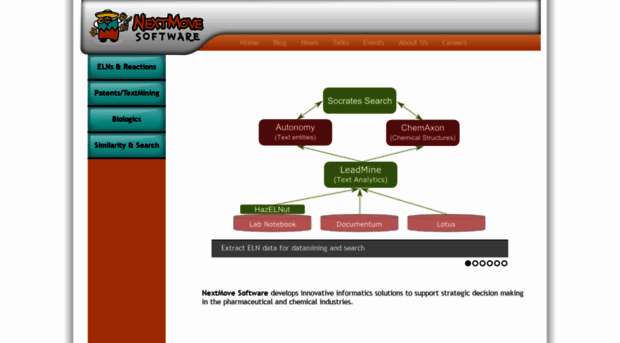 nextmovesoftware.com